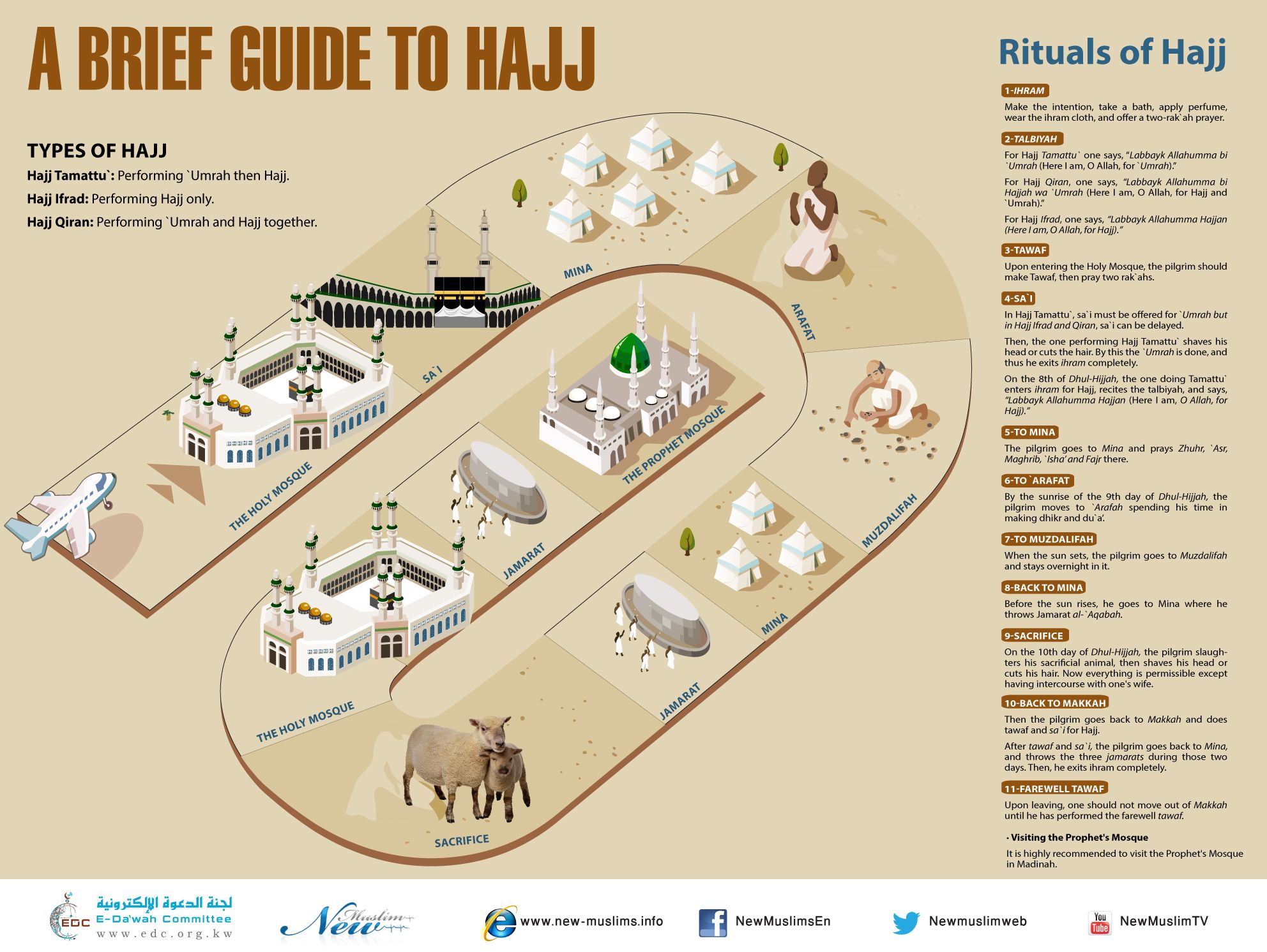 Hajj Guide